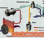 ac heating services by Toledo Discount in Toledo, OH