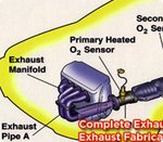 Exhaust service by Toledo Discount in Toledo, OH